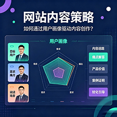 廊坊建站-网站内容策略:如何通过用户画像驱动内容创作?