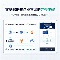 廊坊建站-零基础搭建企业官网的完整步骤